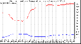 Milwaukee Weather Outdoor Humidity vs. Temperature Every 5 Minutes