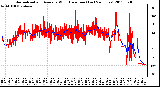 Milwaukee Weather Normalized and Average Wind Direction (Last 24 Hours)