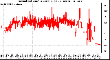 Milwaukee Weather Normalized Wind Direction (Last 24 Hours)