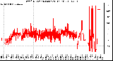 Milwaukee Weather Wind Direction (Last 24 Hours)