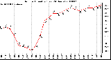 Milwaukee Weather Outdoor Humidity (Last 24 Hours)