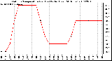 Milwaukee Weather Outdoor Temperature (vs) Heat Index (Last 24 Hours)