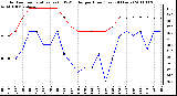 Milwaukee Weather Outdoor Temperature (vs) THSW Index per Hour (Last 24 Hours)