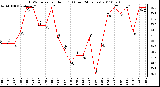 Milwaukee Weather THSW Index per Hour (F) (Last 24 Hours)