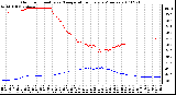 Milwaukee Weather Outdoor Humidity vs. Temperature Every 5 Minutes