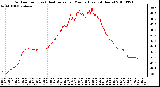 Milwaukee Weather Outdoor Temp (vs) Heat Index per Minute (Last 24 Hours)