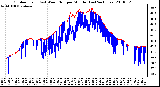 Milwaukee Weather Outdoor Temp (vs) Wind Chill per Minute (Last 24 Hours)