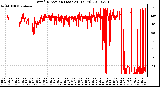 Milwaukee Weather Wind Direction (Last 24 Hours)