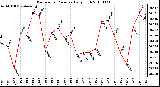 Milwaukee Weather Barometric Pressure Daily High