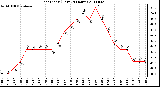 Milwaukee Weather Heat Index (Last 24 Hours)