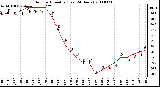 Milwaukee Weather Outdoor Humidity (Last 24 Hours)