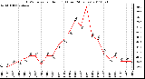 Milwaukee Weather THSW Index per Hour (F) (Last 24 Hours)