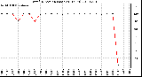 Milwaukee Weather Wind Direction (Last 24 Hours)