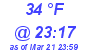 Milwaukee Weather Dewpoint High Low Today