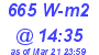 Milwaukee Weather Solar Radiation High Today