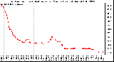 Milwaukee Weather Outdoor Temp (vs) Heat Index per Minute (Last 24 Hours)