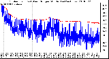 Milwaukee Weather Outdoor Temp (vs) Wind Chill per Minute (Last 24 Hours)