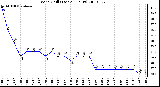 Milwaukee Weather Wind Chill (Last 24 Hours)