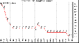 Milwaukee Weather Heat Index (Last 24 Hours)