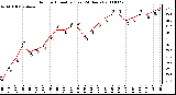 Milwaukee Weather Outdoor Humidity (Last 24 Hours)