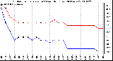 Milwaukee Weather Outdoor Temperature (vs) Wind Chill (Last 24 Hours)