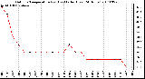 Milwaukee Weather Outdoor Temperature (vs) Heat Index (Last 24 Hours)