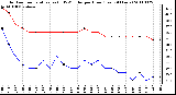 Milwaukee Weather Outdoor Temperature (vs) THSW Index per Hour (Last 24 Hours)