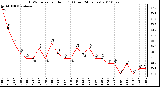 Milwaukee Weather THSW Index per Hour (F) (Last 24 Hours)