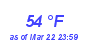 Milwaukee Weather Dewpoint High High Year