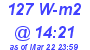 Milwaukee Weather Solar Radiation High Today