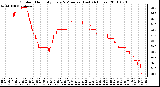 Milwaukee Weather Outdoor Humidity Every 5 Minutes (Last 24 Hours)