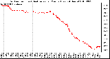 Milwaukee Weather Outdoor Temp (vs) Heat Index per Minute (Last 24 Hours)