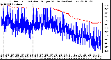 Milwaukee Weather Outdoor Temp (vs) Wind Chill per Minute (Last 24 Hours)