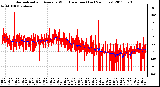 Milwaukee Weather Normalized and Average Wind Direction (Last 24 Hours)