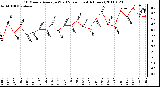 Milwaukee Weather 10 Minute Average Wind Speed (Last 4 Hours)