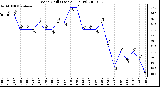 Milwaukee Weather Wind Chill (Last 24 Hours)