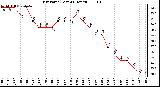 Milwaukee Weather Dew Point (Last 24 Hours)