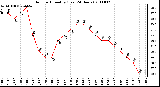 Milwaukee Weather Outdoor Humidity (Last 24 Hours)