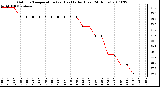 Milwaukee Weather Outdoor Temperature (vs) Heat Index (Last 24 Hours)