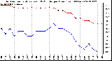 Milwaukee Weather Outdoor Temperature (vs) THSW Index per Hour (Last 24 Hours)