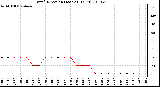 Milwaukee Weather Wind Direction (Last 24 Hours)