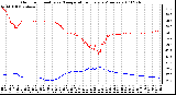 Milwaukee Weather Outdoor Humidity vs. Temperature Every 5 Minutes