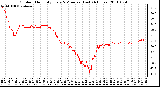 Milwaukee Weather Outdoor Humidity Every 5 Minutes (Last 24 Hours)