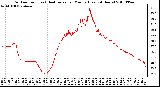 Milwaukee Weather Outdoor Temp (vs) Heat Index per Minute (Last 24 Hours)