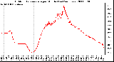 Milwaukee Weather Outdoor Temperature per Minute (Last 24 Hours)