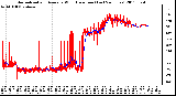 Milwaukee Weather Normalized and Average Wind Direction (Last 24 Hours)