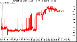 Milwaukee Weather Normalized Wind Direction (Last 24 Hours)