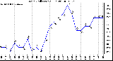 Milwaukee Weather Wind Chill (Last 24 Hours)