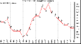 Milwaukee Weather Heat Index (Last 24 Hours)