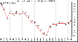 Milwaukee Weather Outdoor Humidity (Last 24 Hours)